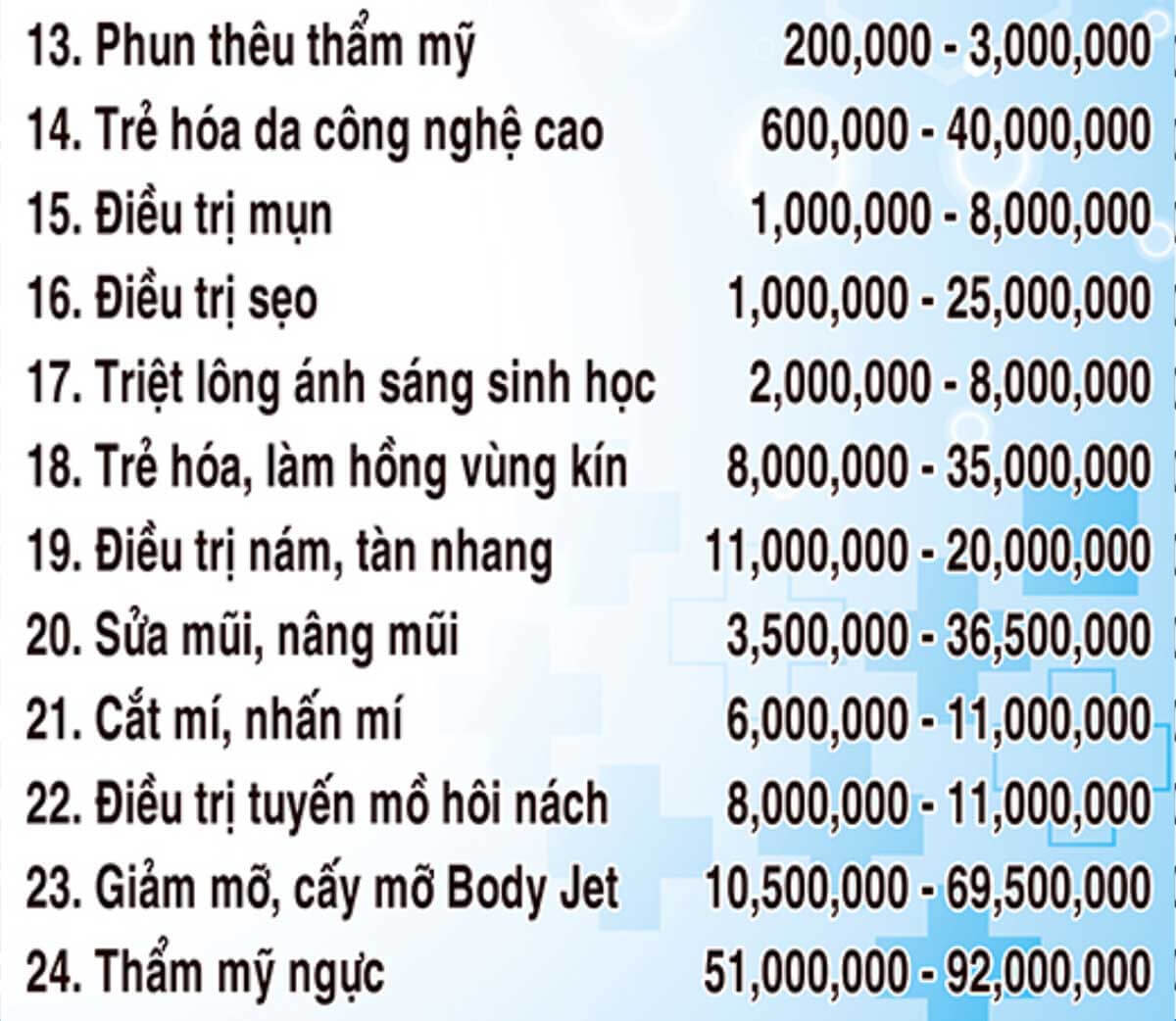 Bảng giá dịch vụ phẫu thuật thẩm mỹ bệnh viện Thái Thương Hoàng